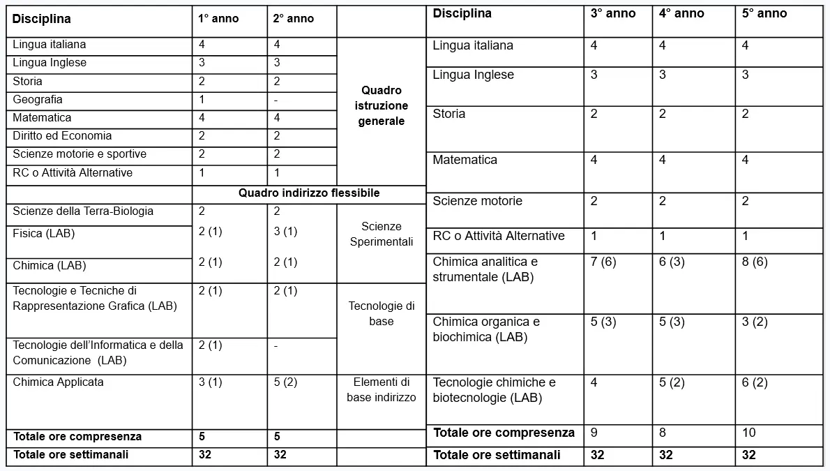 Piano orario